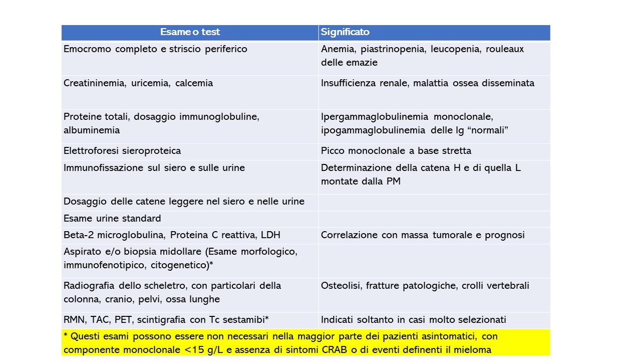 MGUS esami da richiedere