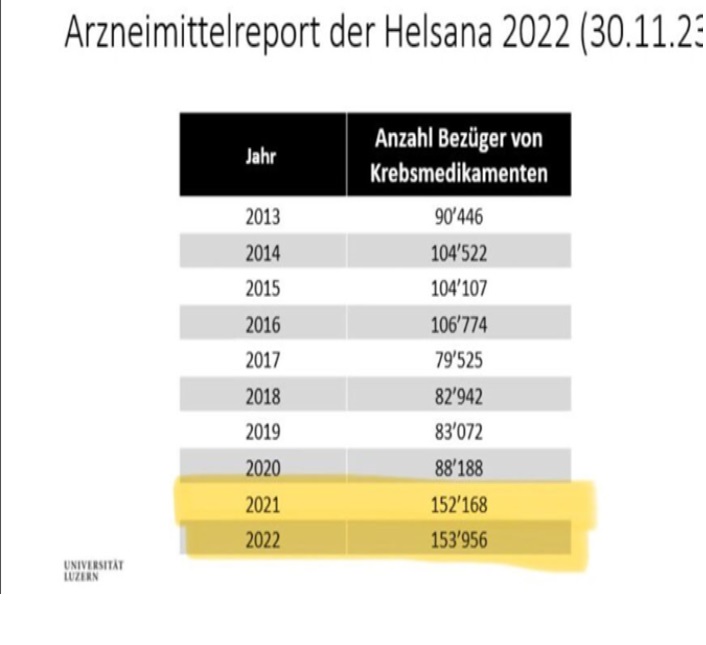 Aumento del consumo di farmaci in svizzera